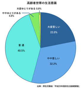 老後の収入源確保