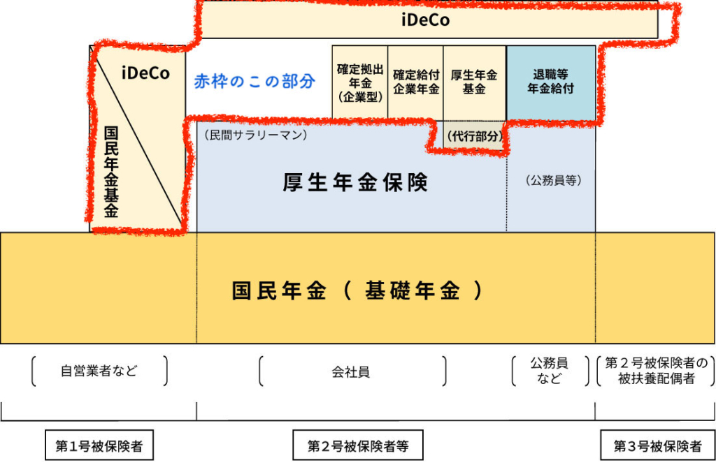 国民年金　厚生年金説明